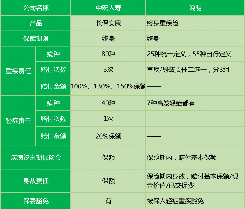  長保安康尊享版值不值得購買？