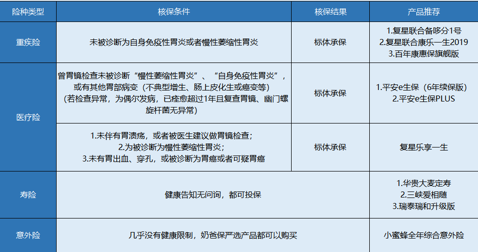 胃炎患者該怎么買保險？