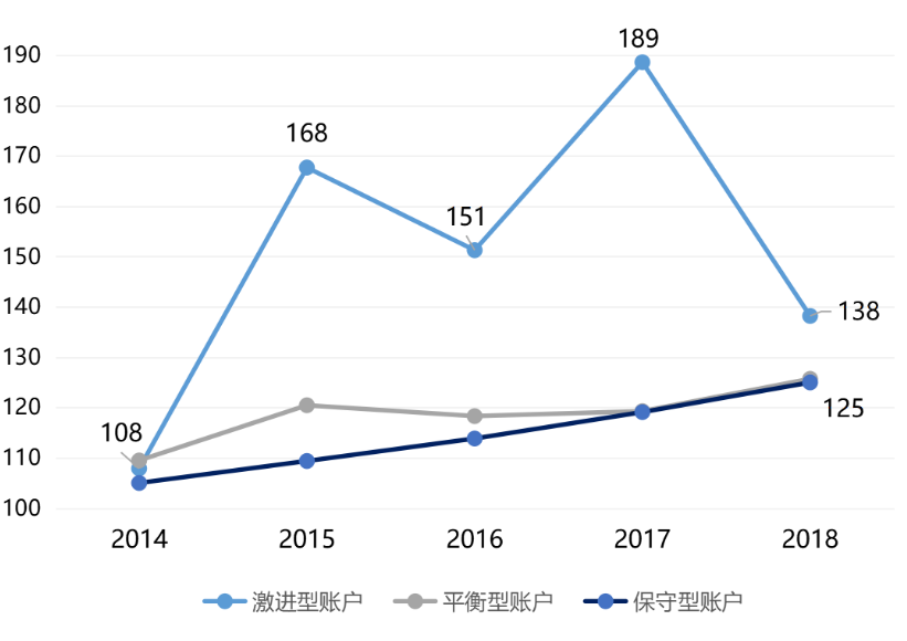 投連險是什么 值得買嗎？