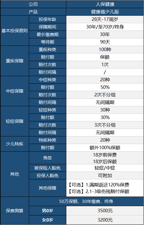 健康福少兒版怎么樣 值不值得買？