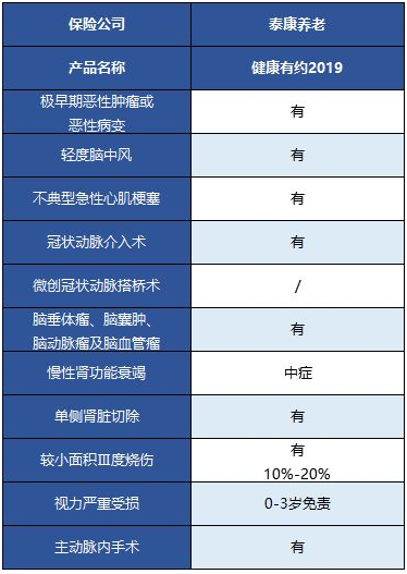  健康有約2019重疾險(xiǎn)怎么樣 值得買嗎？