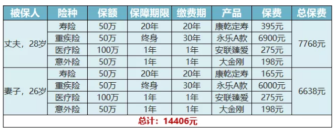 永樂A款重大疾病保險測評：目前能買到最完美的重疾險