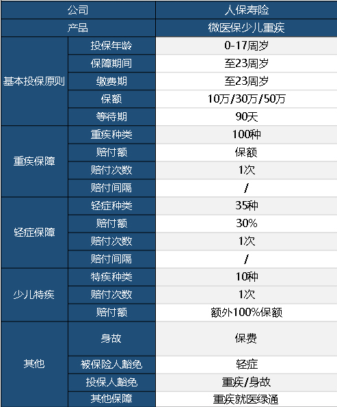 微醫(yī)保少兒重疾險怎么樣？